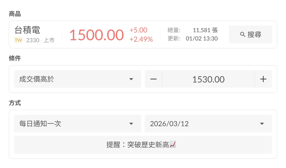 price notification hint